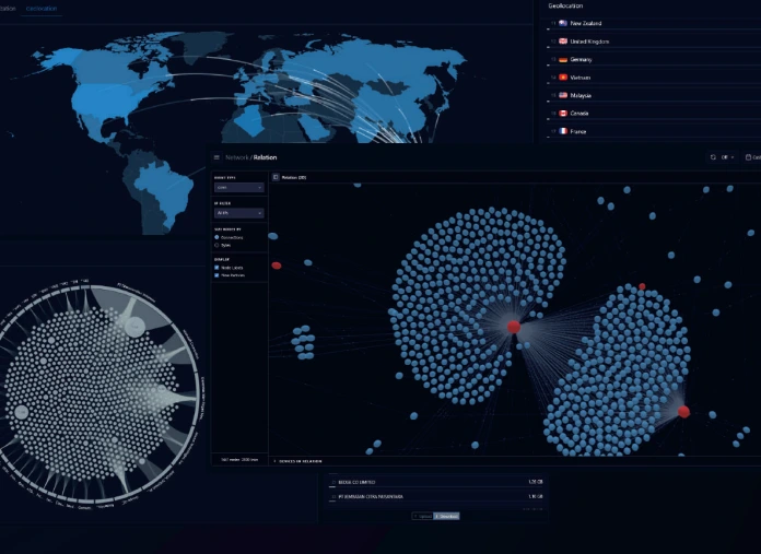 SentriaOne Dashboard